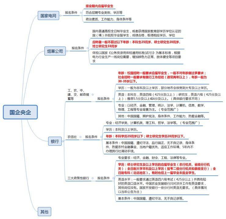 @2023届毕业生 | 公职就业机会大盘点、大梳理来了!请查收....