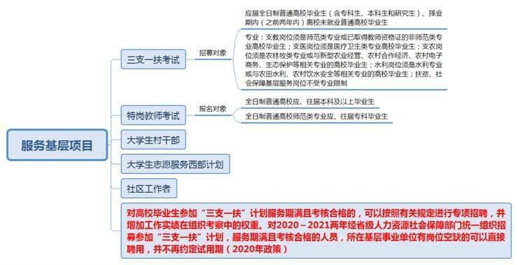 @2023届毕业生 | 公职就业机会大盘点、大梳理来了!请查收....