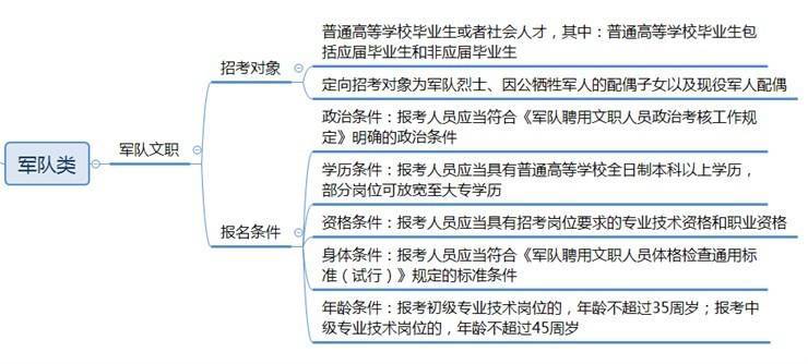 @2023届毕业生 | 公职就业机会大盘点、大梳理来了!请查收....
