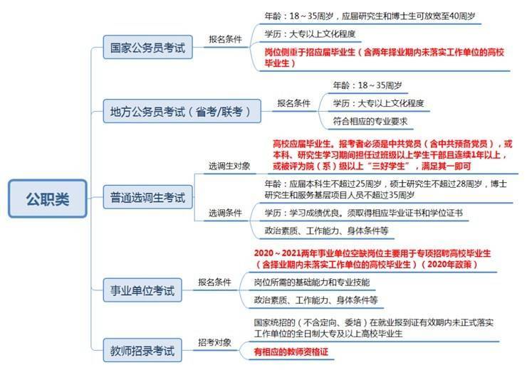 @2023届毕业生 | 公职就业机会大盘点、大梳理来了！请查收....